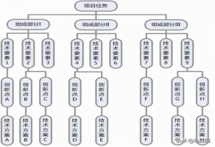 企業如何進行專利布局？