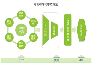 專利布局策略九種包括什么？