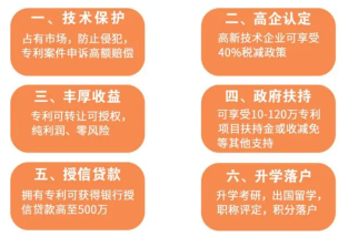 獲得專利有什么好處