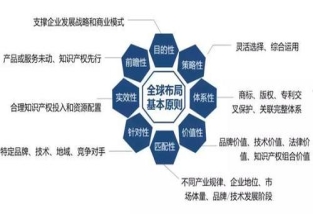 國內人工智能專利布局存隱憂